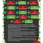 Christmas Rally Classes and Main Rules